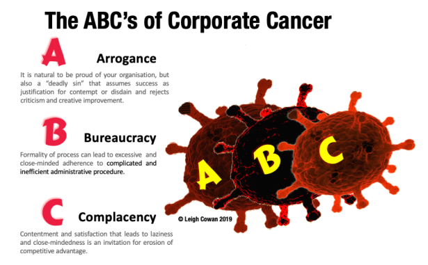 ABCs-of-Corporate-Cancer